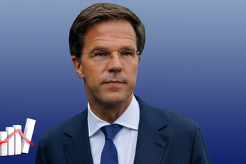 Peiling wijst uit: ruim 80 procent wil aftreden Rutte