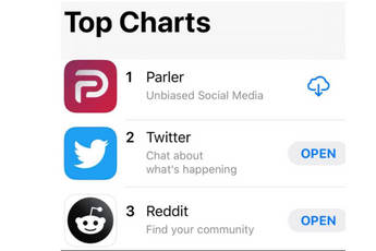 Boem! Twitter-concurrent Parler meest populaire Nieuws-app in Amerika!