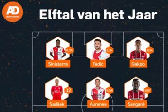 Twee Twente-spelers in Elftal van het Seizoen 2021-2022