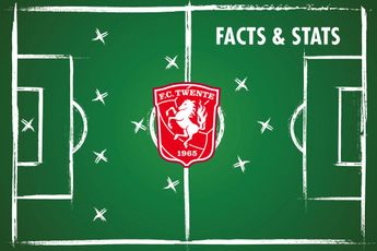 Facts & Stats: Welke clubs verkopen de meeste seizoenkaarten?