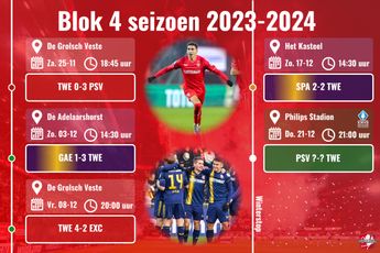 FC Twente doet prima zaken, maar zal zich met de feestdagen weer goed op moeten laden