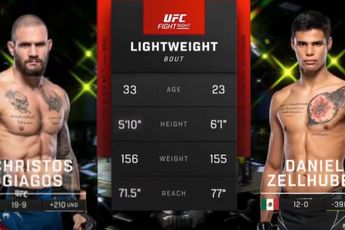 Voorbeschouwing UFC-gevecht: Daniel Zellhuber vs. Christos Giagos – 16 september 2023