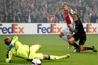 Doelpunt Dolberg tegen Standard Luik