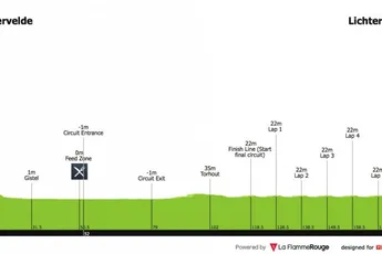 Voorbeschouwing Omloop van het Houtland | Groenewegen vs Bol, of toch waaiers?