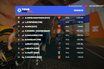 CCC-Liv domineert in tweede etappe Tour for All, Vos weer op podium