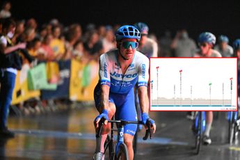 Cyclinguptodate Latest Cycling and Cyclocross News