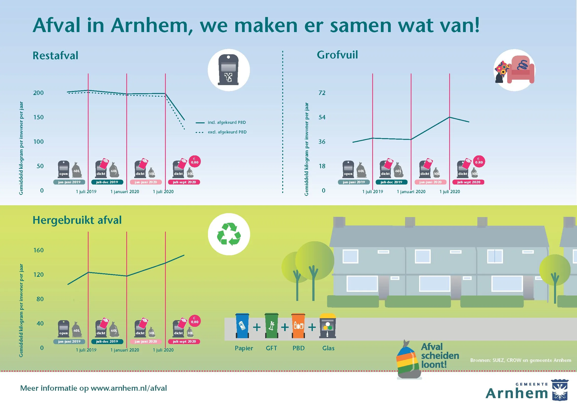 afvalarnhemdec2020input