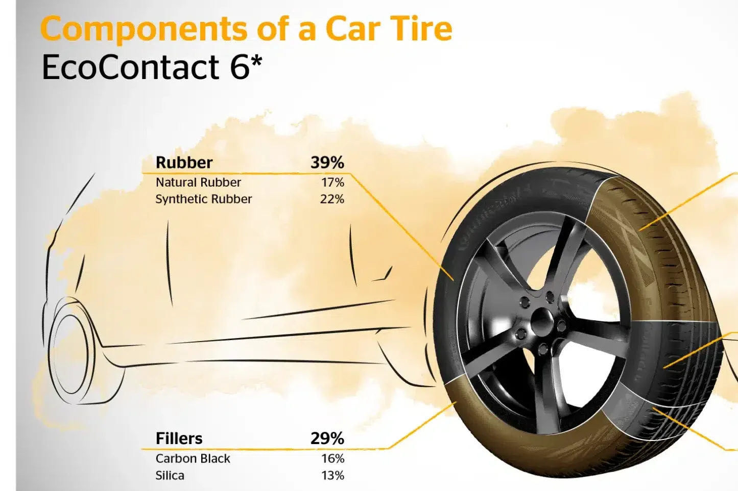 continental pp components of car tire e1757588755397