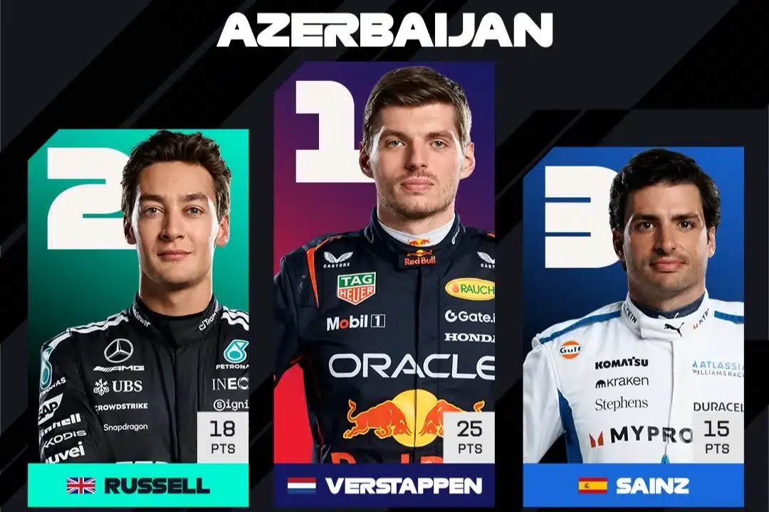formula1 baku