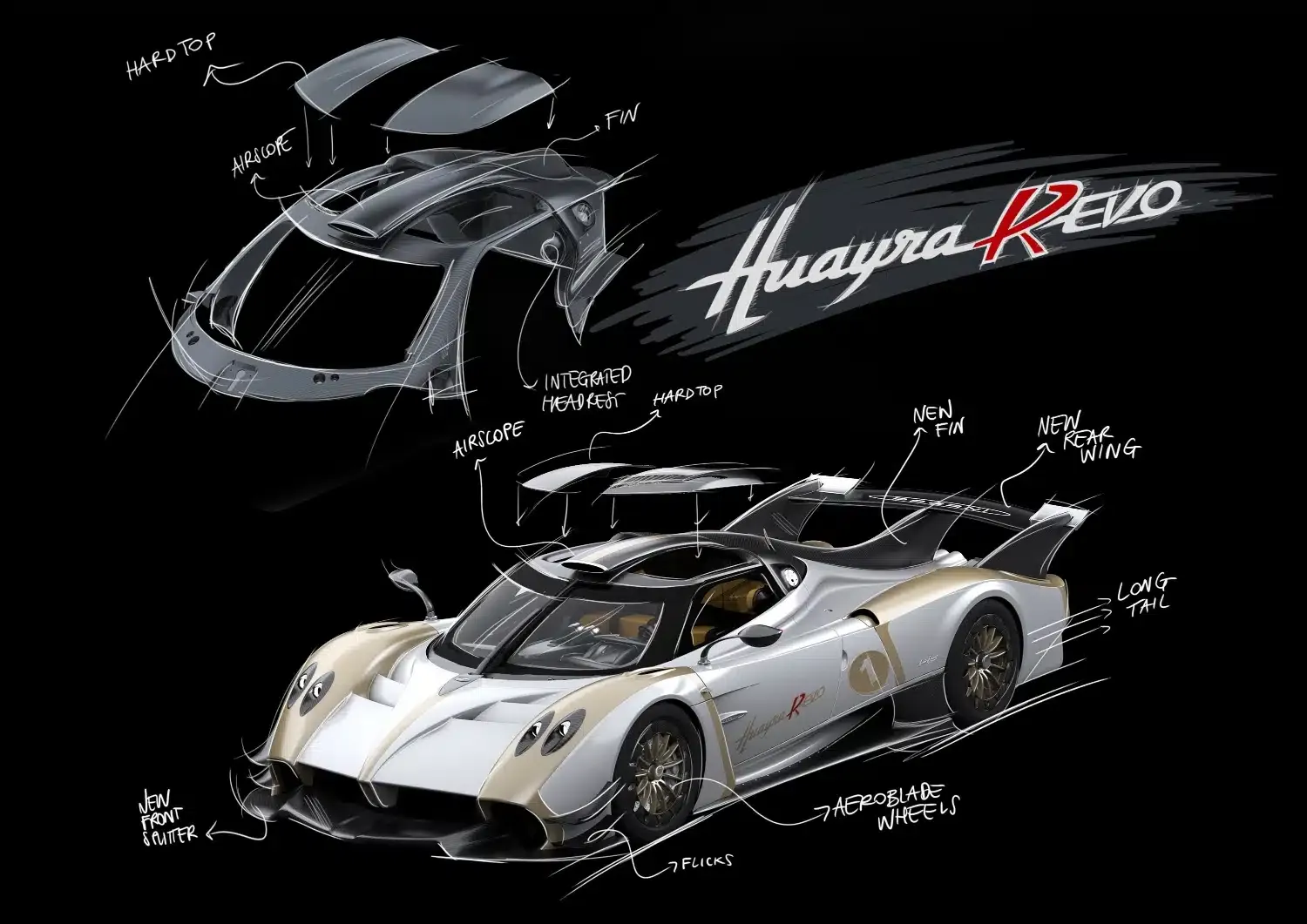 huayra r evo ispirazione