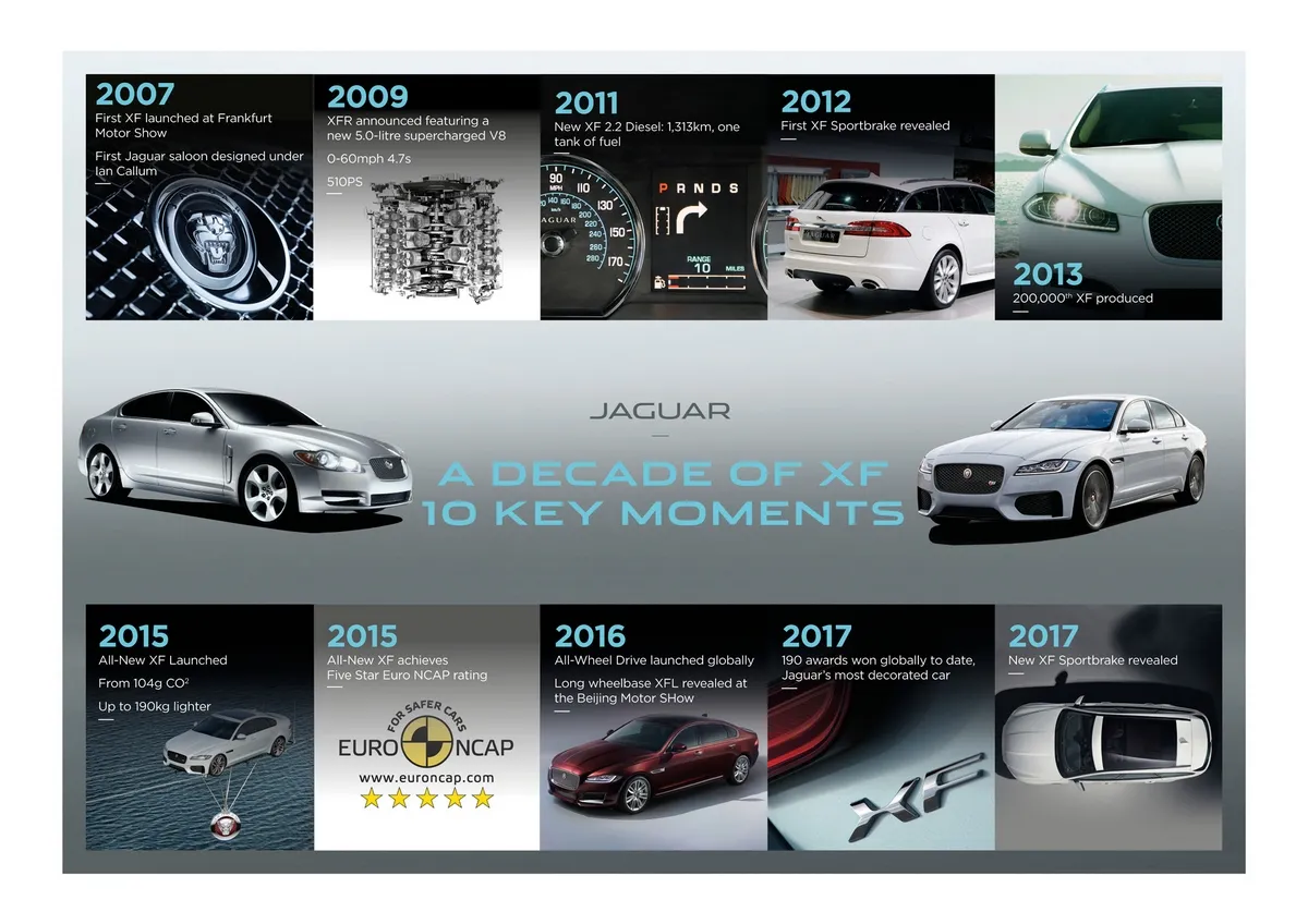 infografica jaguar celebra i 10 anni della xf con la nuova sportbrake