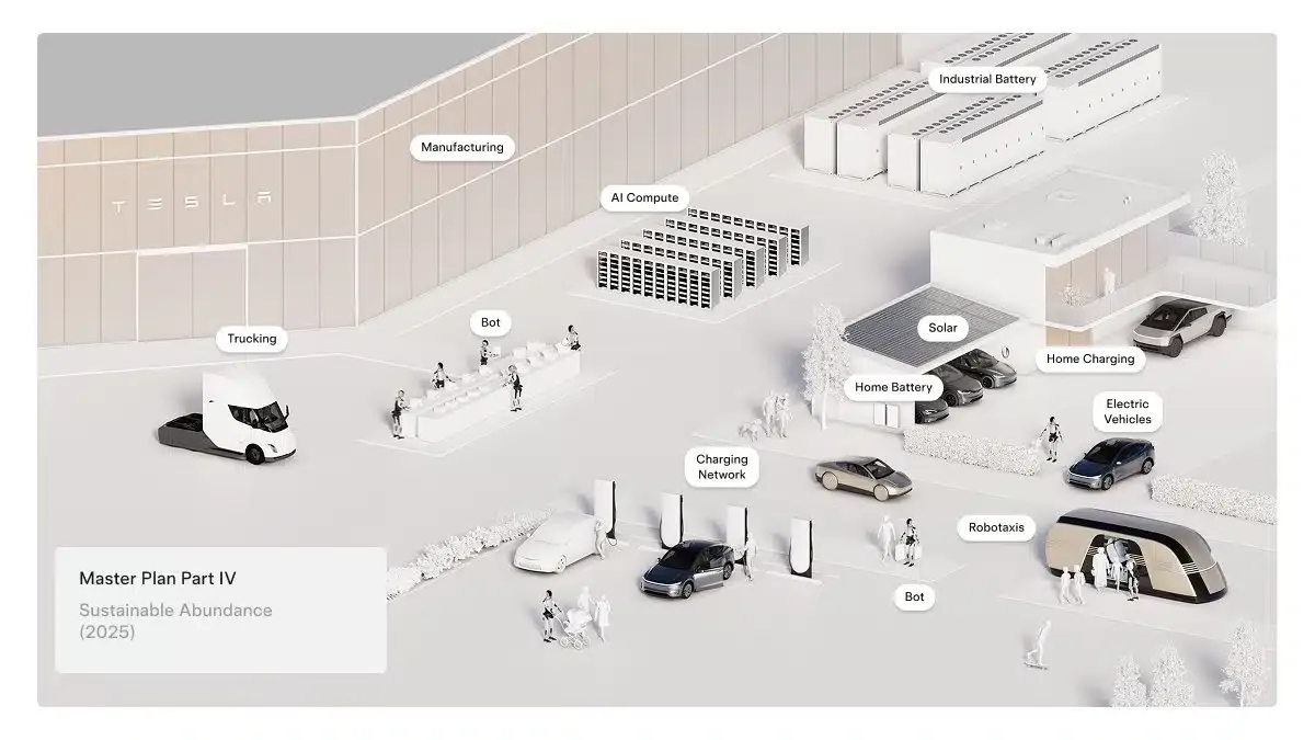 tesla master plan