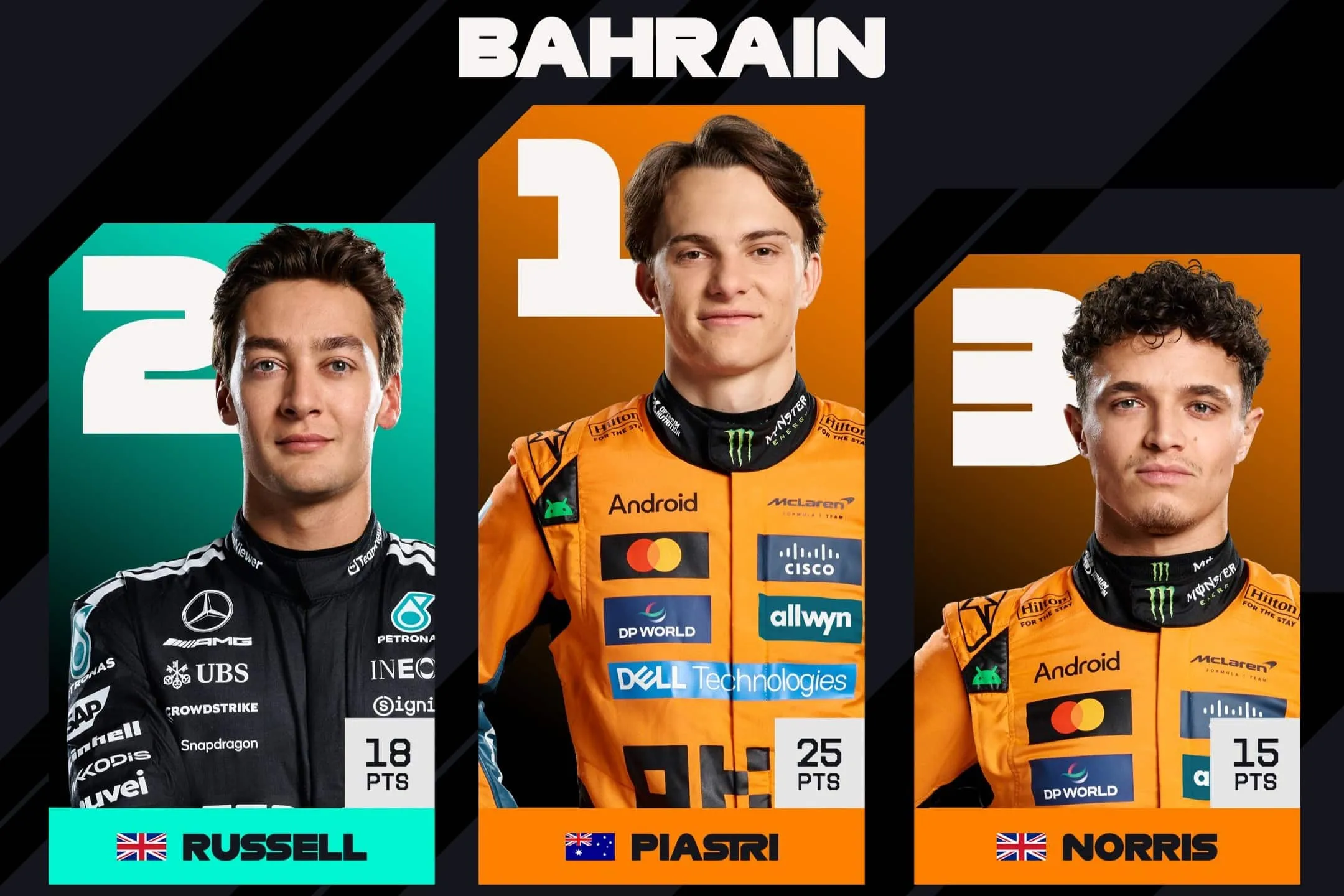 top e flop gp bahrain