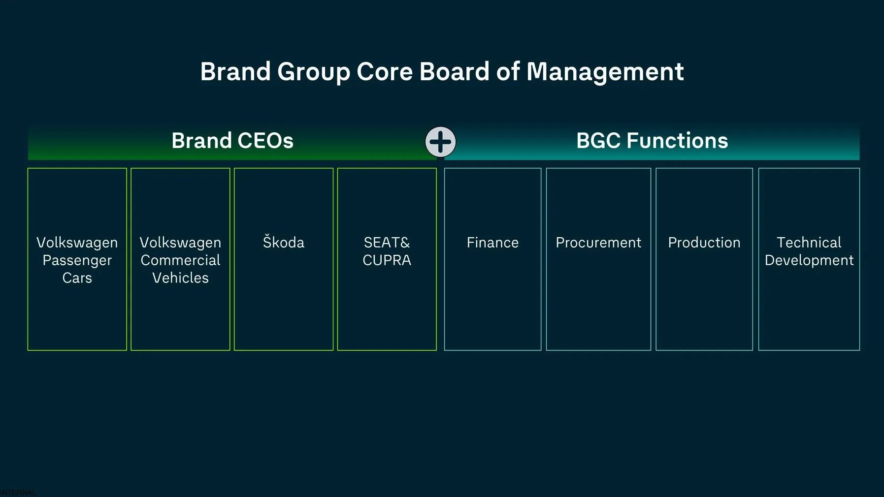 Tabella che mostra l'organizzazione dei marchi sotto il gruppo volkswagen