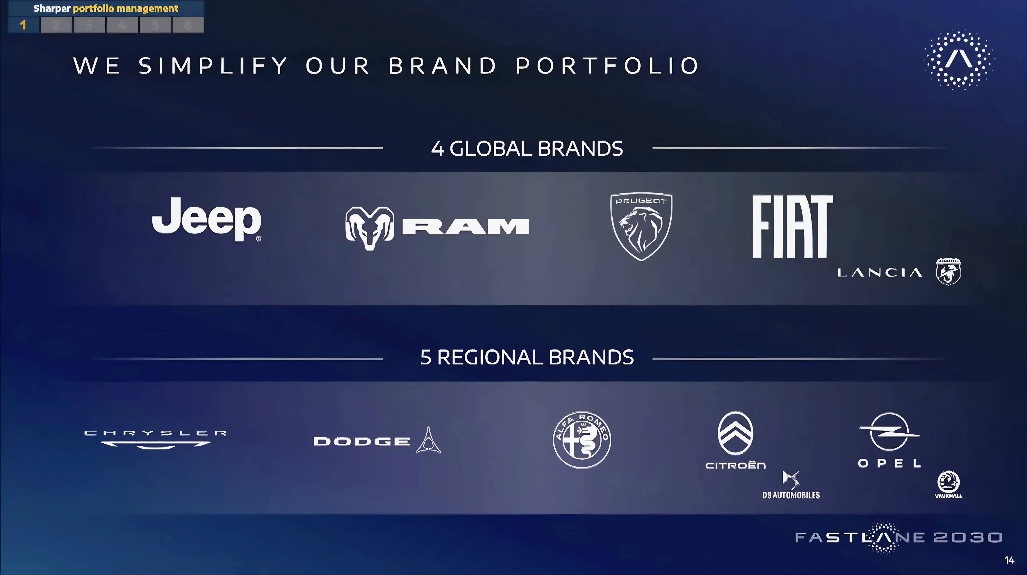 divisione marchi stellantis