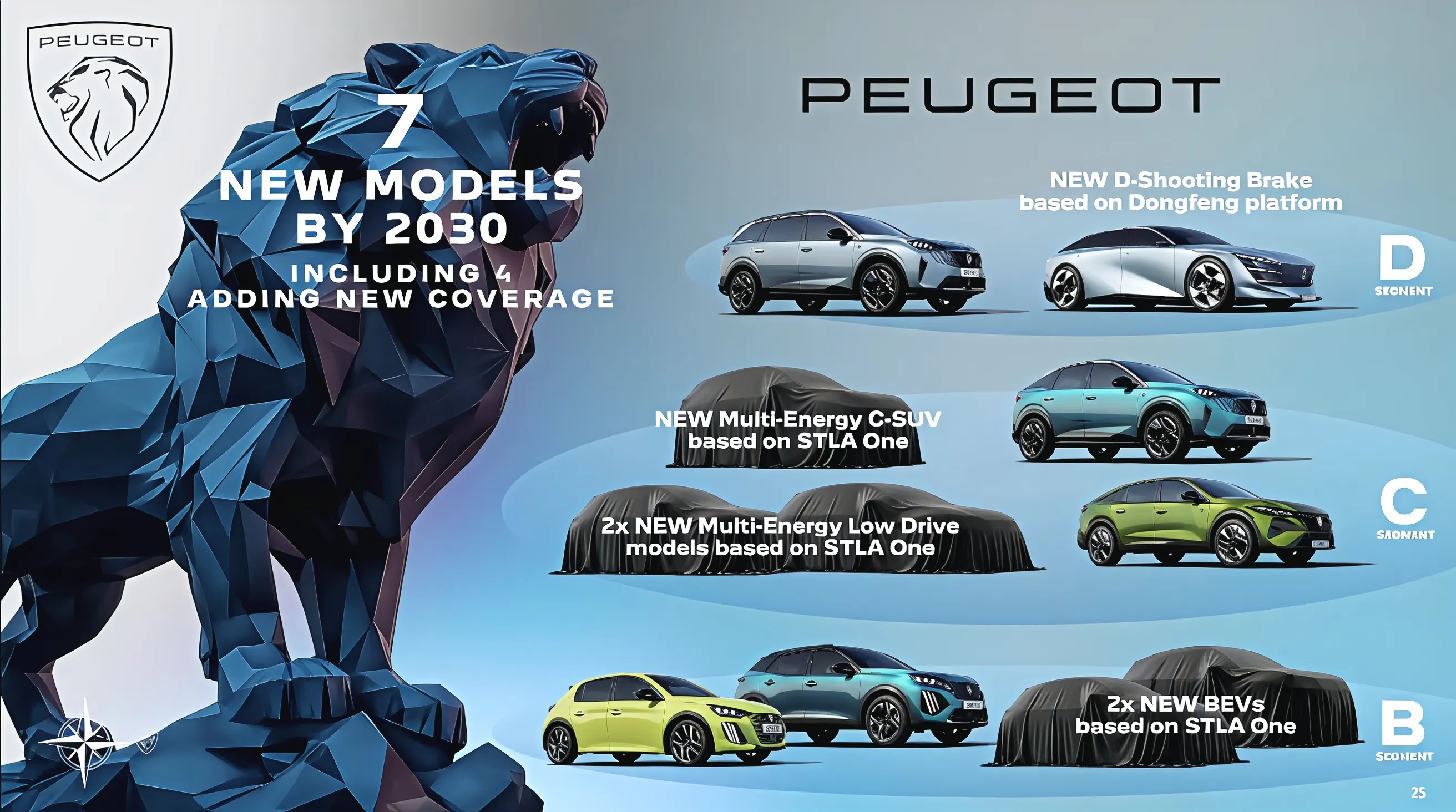 gamma-peugeot-2030-nuovi-modelli