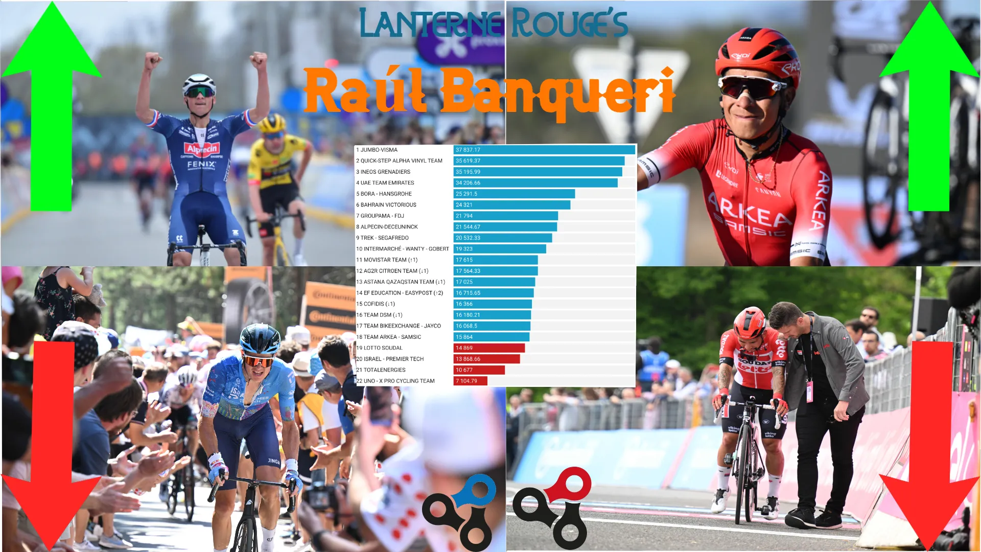 ENTREVISTA | Raúl Banqueri, el cerebro de la lucha por los puntos UCI y el descenso en 2022