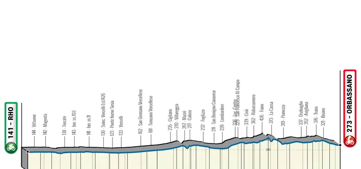 Perfil y ruta de la Milán-Turín 2023