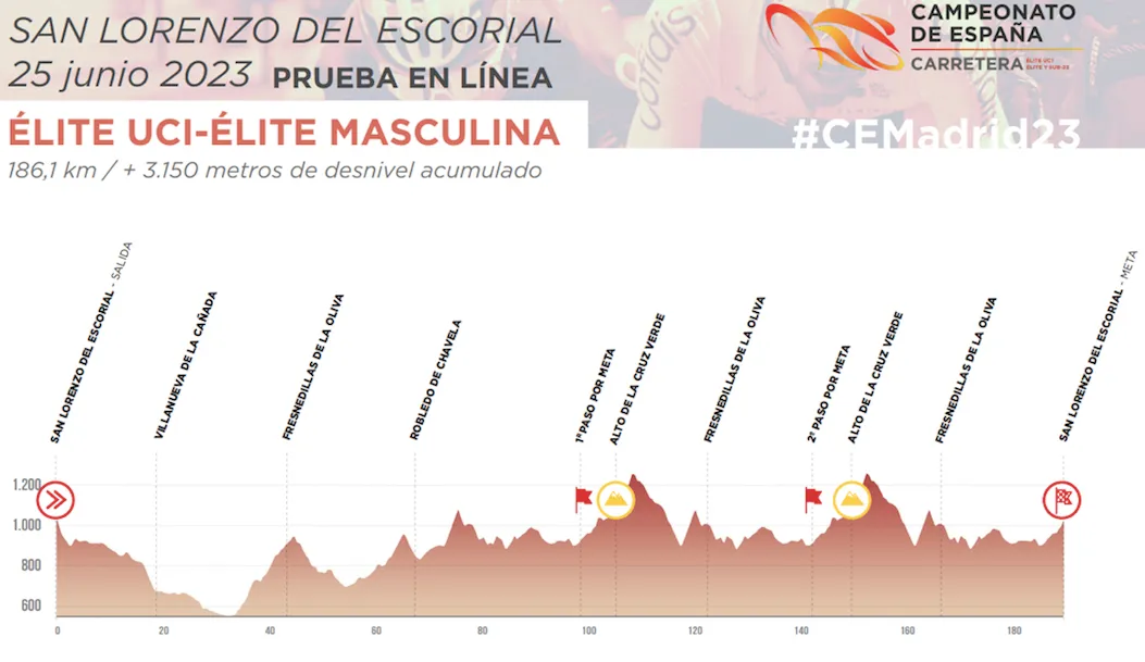 El brutal recorrido de los Campeonatos de España de ciclismo de Madrid: os desvelamos los perfiles