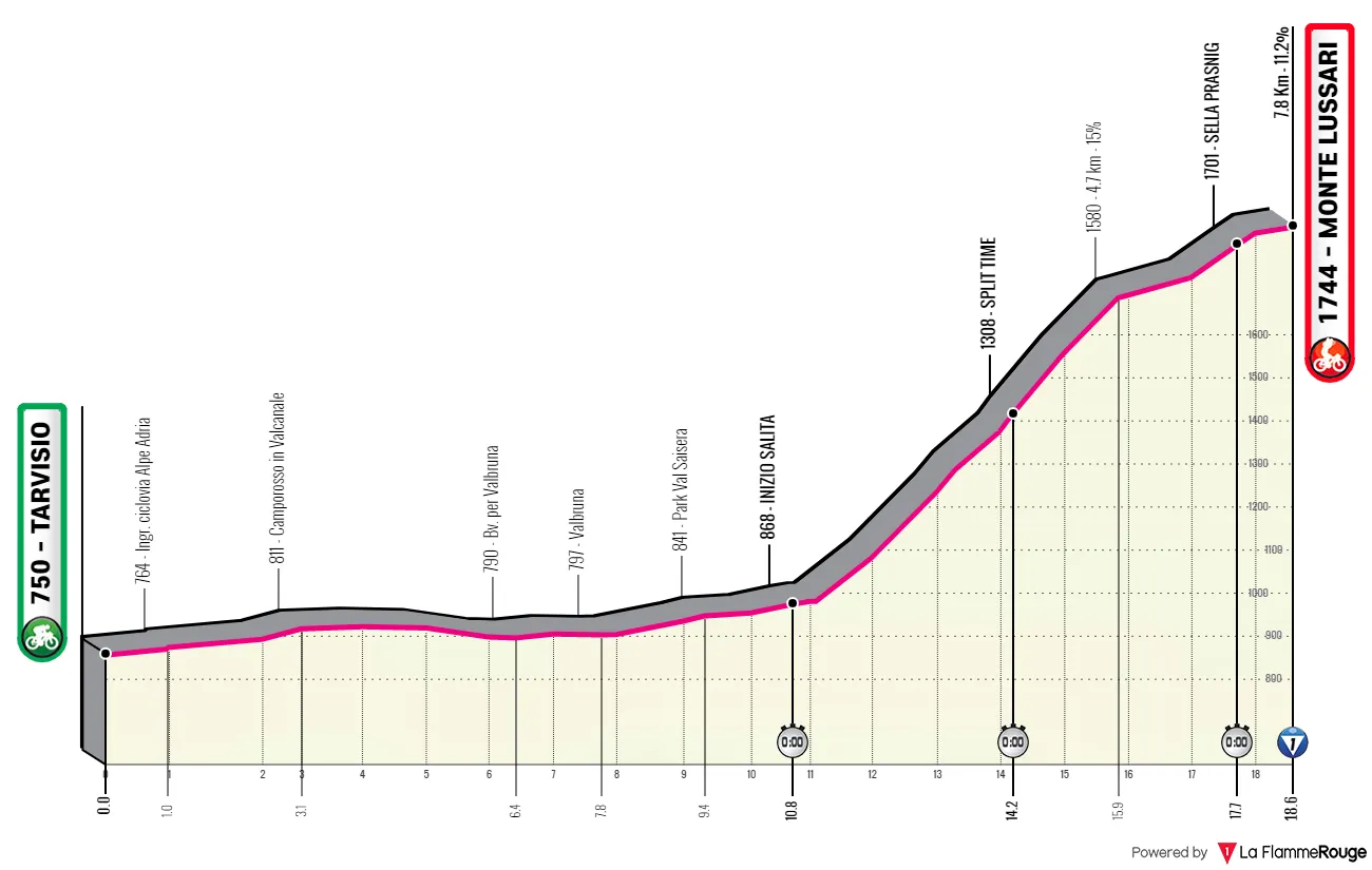 La brutal contrarreloj del Giro de Italia, en peligro de cancelarse