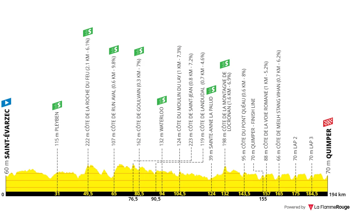 profile tourdufinistere2023 6458df0460abd