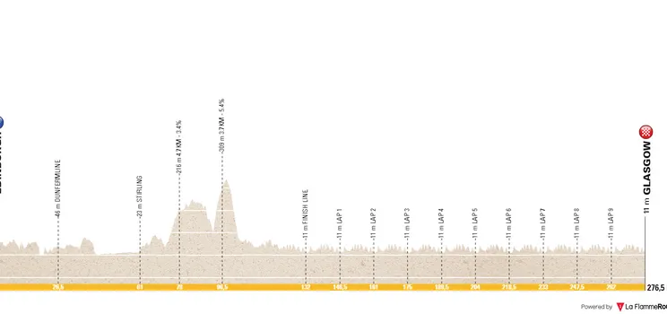 Perfil y recorrido del Mundial en ruta masculino de Glasgow 2023