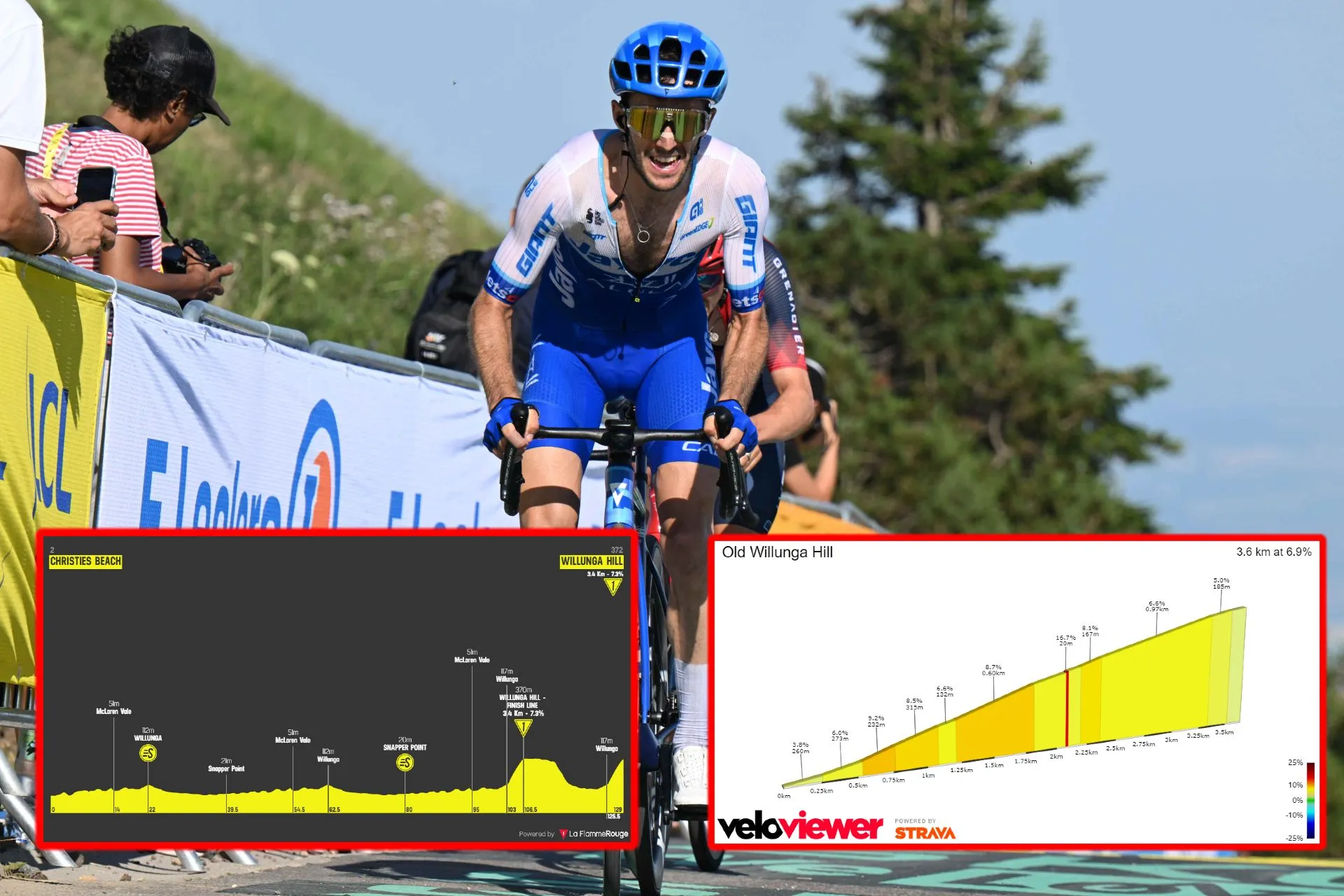 PREVIA | Etapa 5 Tour Down Under 2024  - La subida a Old Willunga Hill decidirá la general