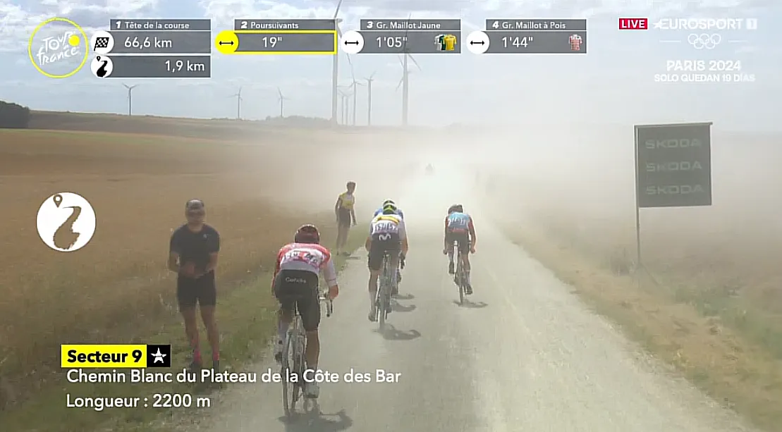 EN DIRECTO | Etapa 9 Tour de Francia 2024: ¡Movistar Team intenta volver a la fuga con Aranburu y Romo!