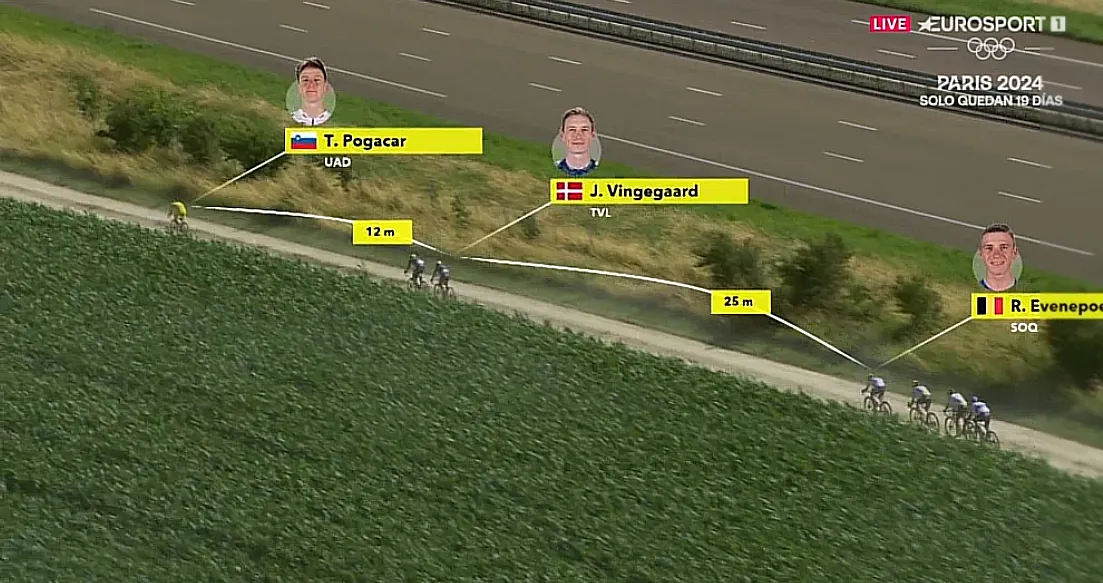 EN DIRECTO | Etapa 9 Tour de Francia 2024: ¡Vingegaard y Evenepoel intentan alcanzar a Pogacar en el gravel!