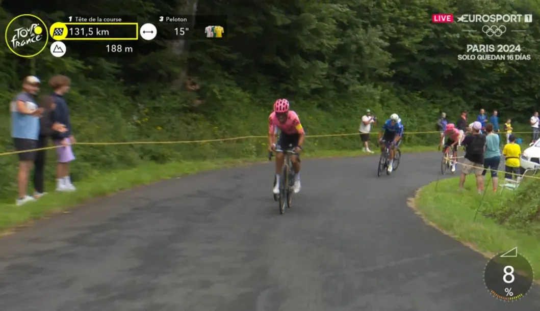 EN DIRECTO | Etapa 11 Tour de Francia 2024: ¡Oier Lazkano se mete en el grupo delantero!
