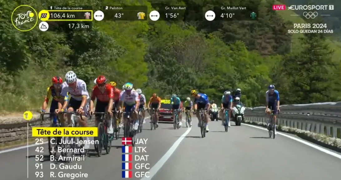 EN DIRECTO | Etapa 4 Tour de Francia 2024: ¡Grupo delantero de 17 corredores con Oier Lazkano y Mathieu van der Poel!