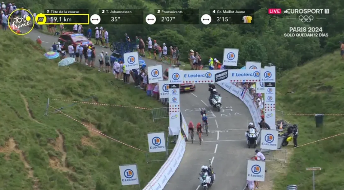 EN DIRECTO | Etapa 15 Tour de Francia 2024: ¡La fuga de Enric Mas corona el Col d'Agnes a 3:15 del pelotón!