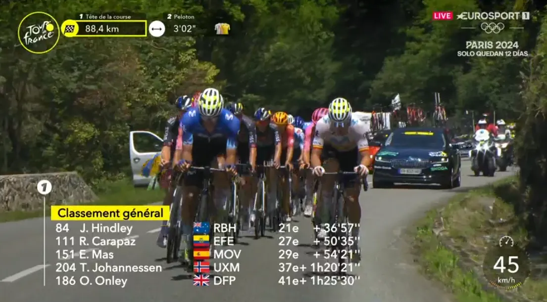 EN DIRECTO | Etapa 15 Tour de Francia 2024: ¡La fuga de Enric Mas, Jai Hindley, Alex Aranburu y Simon Yates supera los 3 minutos!