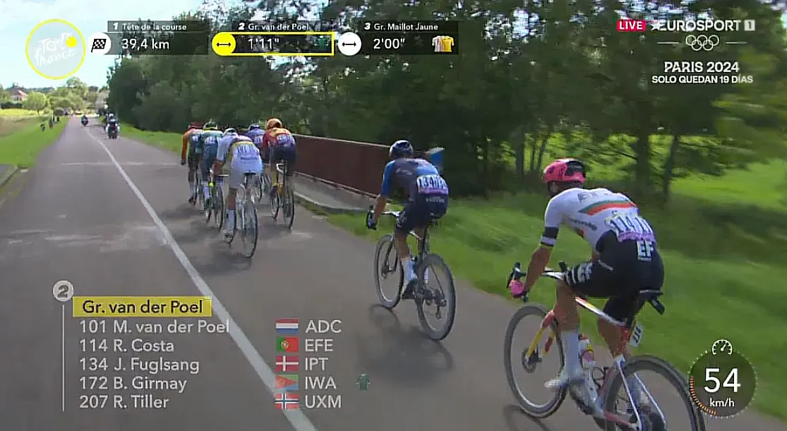 EN DIRECTO | Etapa 9 Tour de Francia 2024: ¡Ataque de 7 corredores en el pelotón con Mathieu van der Poel implicado!