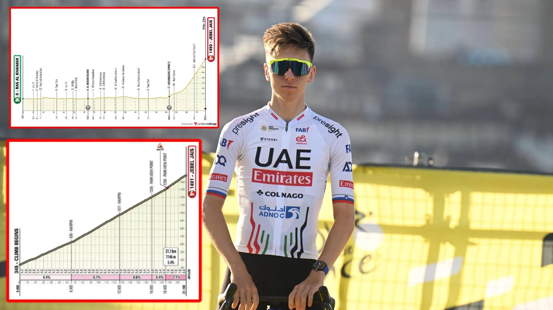 PREVIA | Etapa 3 UAE Tour 2025: Los españoles, ¿únicos escollos de Tadej Pogacar en Jebel Jais?