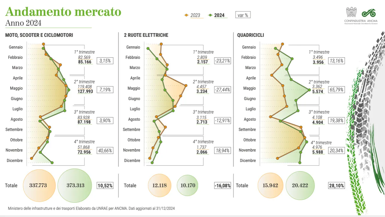 schermata 2025 01 04 alle 082115