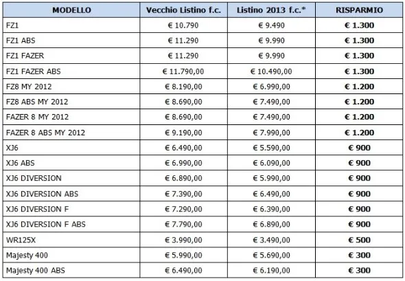 yamaha motor italia 2013 2