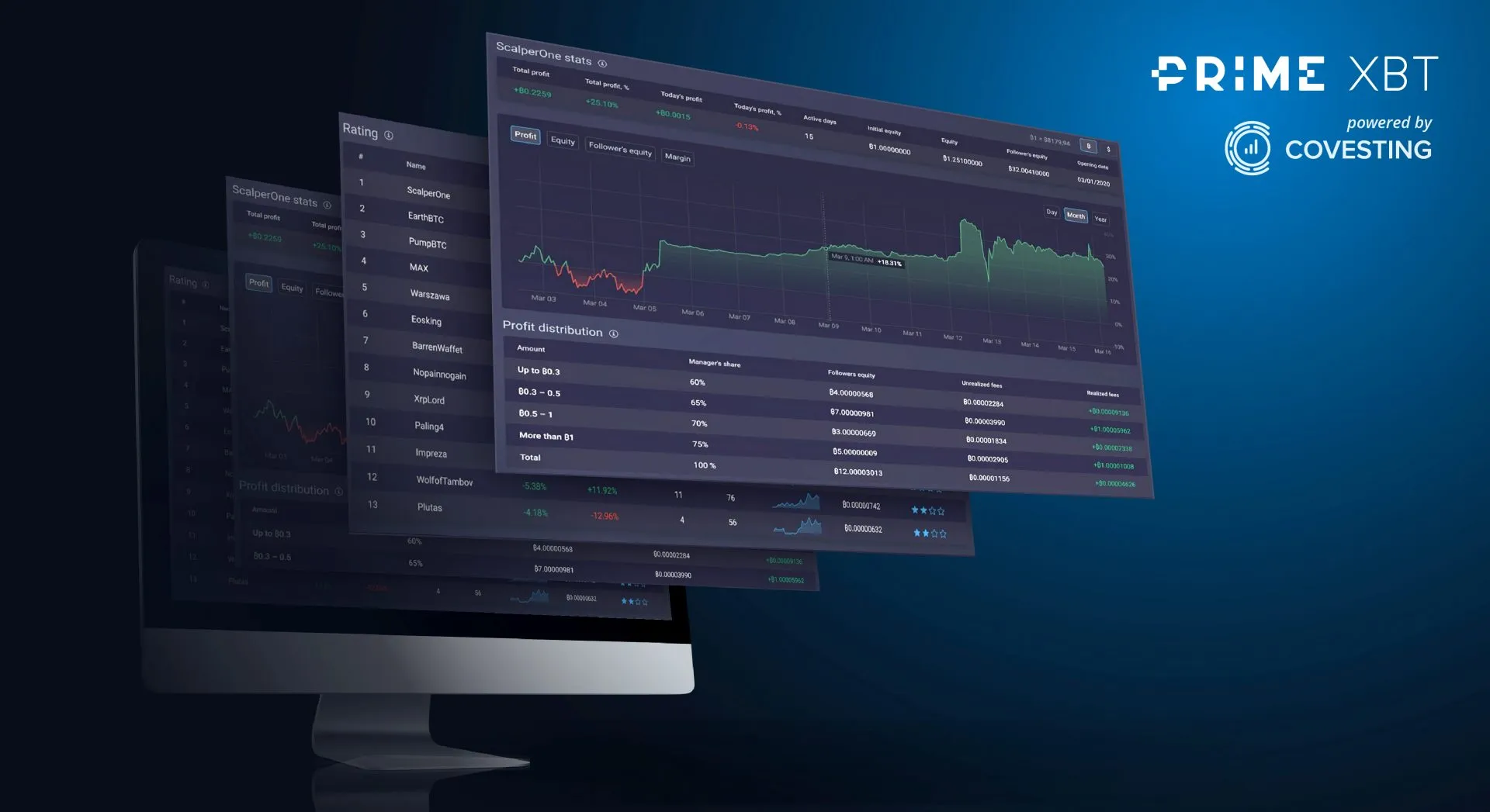 covesting prime platform 01