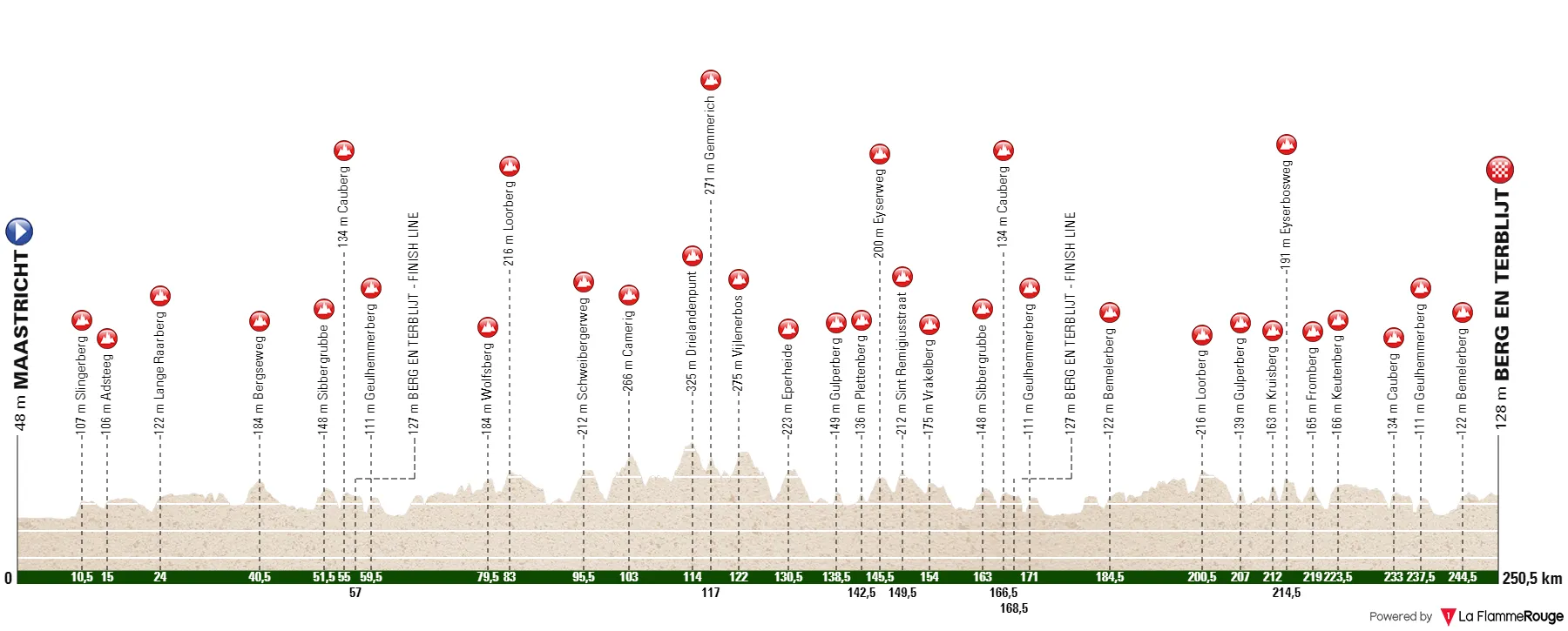 Profile Amstel Gold Race 2022