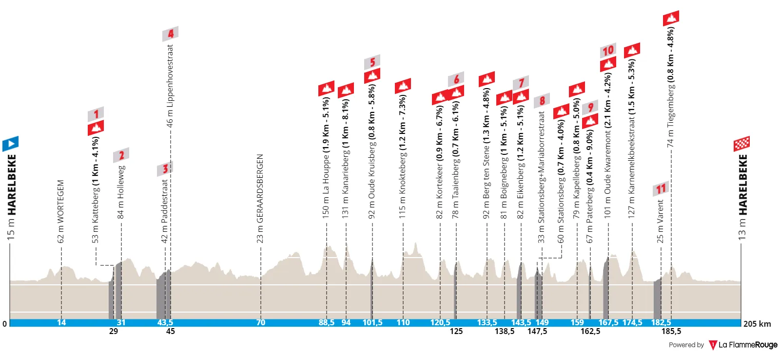 Profile E3 Saxo Bank Classic 2022