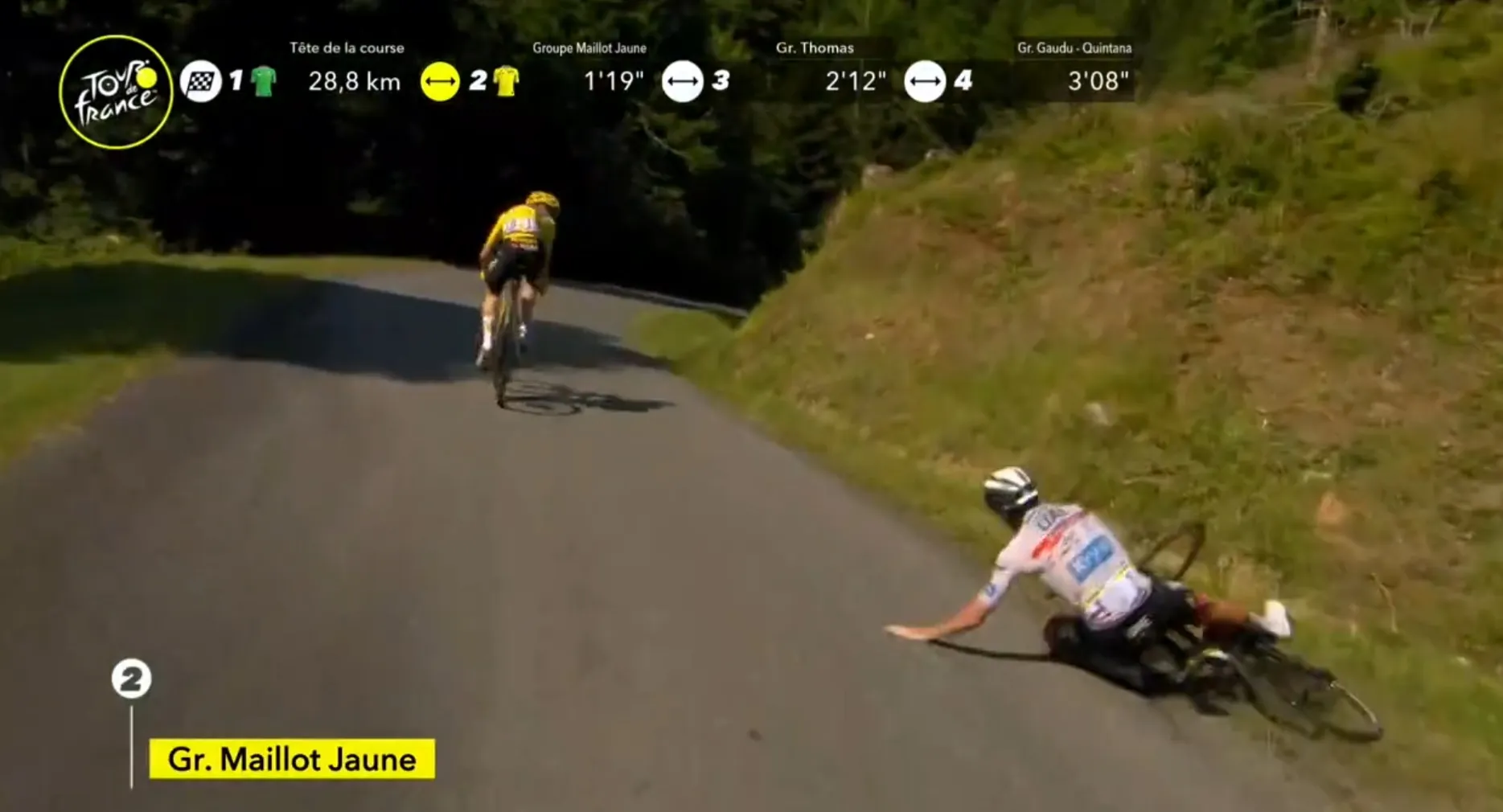 Video: Vingegaard and Pogacar take Tour de France descent to the very limit in fight for yellow