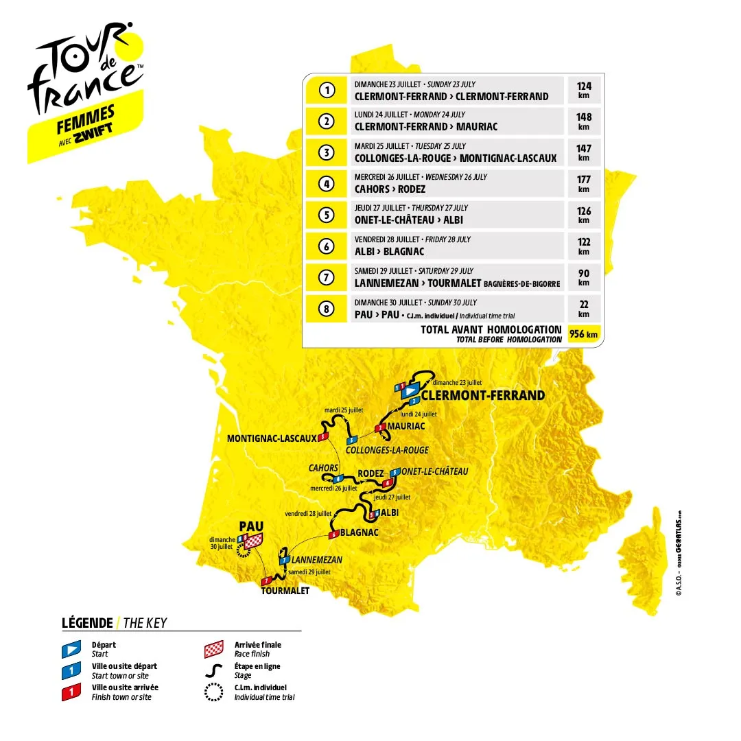 Profiles & Route Tour de France Femmes 2023
