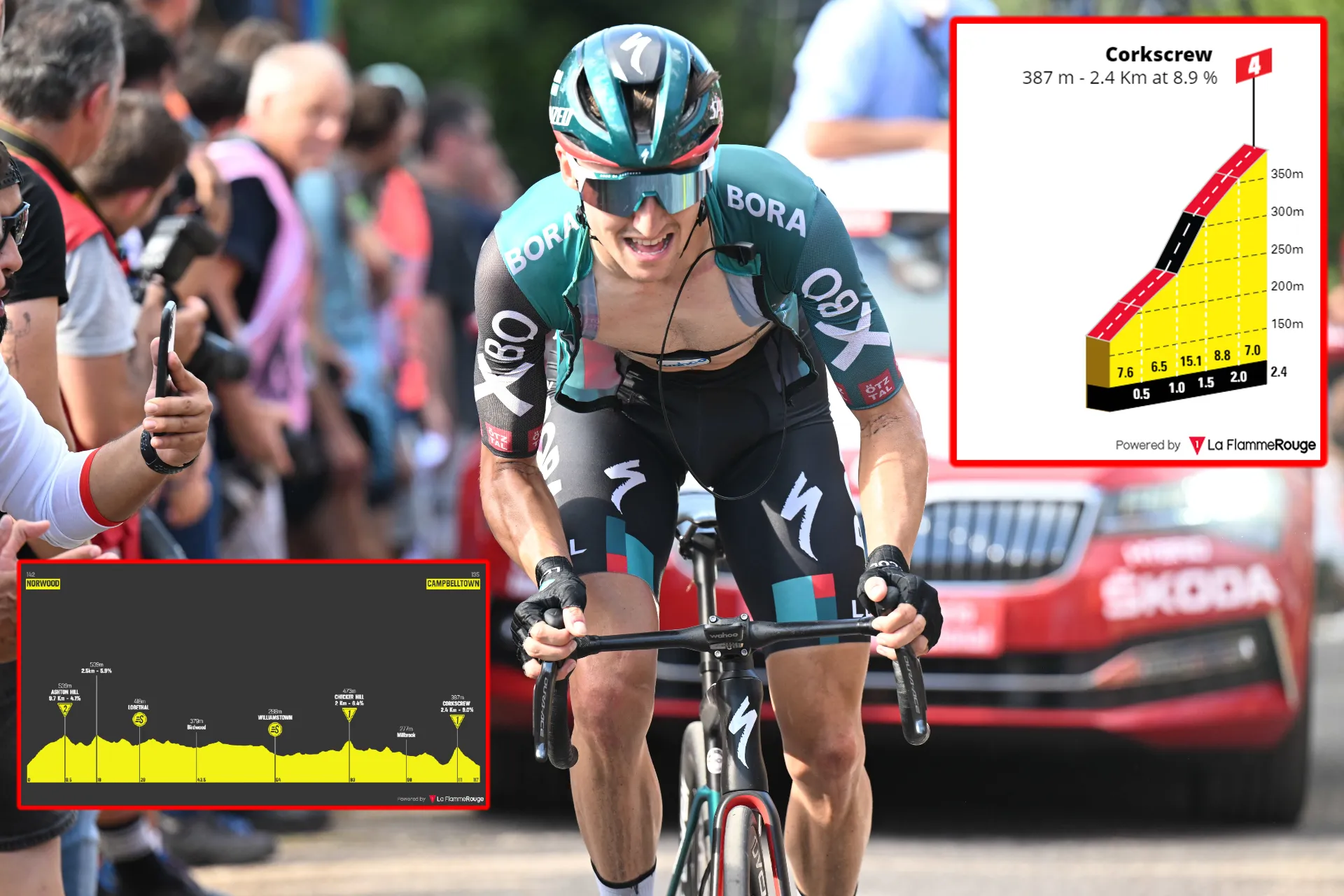 PREVIEW | Tour Down Under 2023 Stage 3 - Corkscrew to define GC on second uphill battle