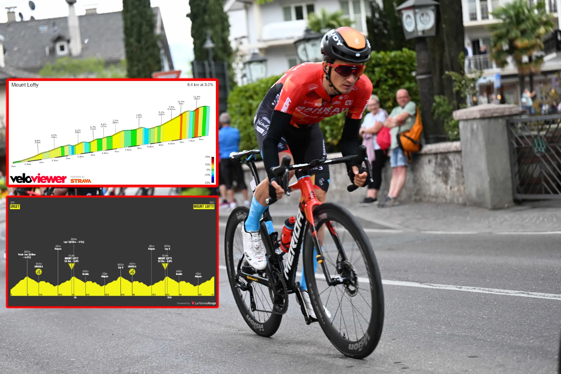 PREVIEW | Tour Down Under 2023 Stage 5 - Jay Vine faces Yates and Bilbao on explosive queen stage