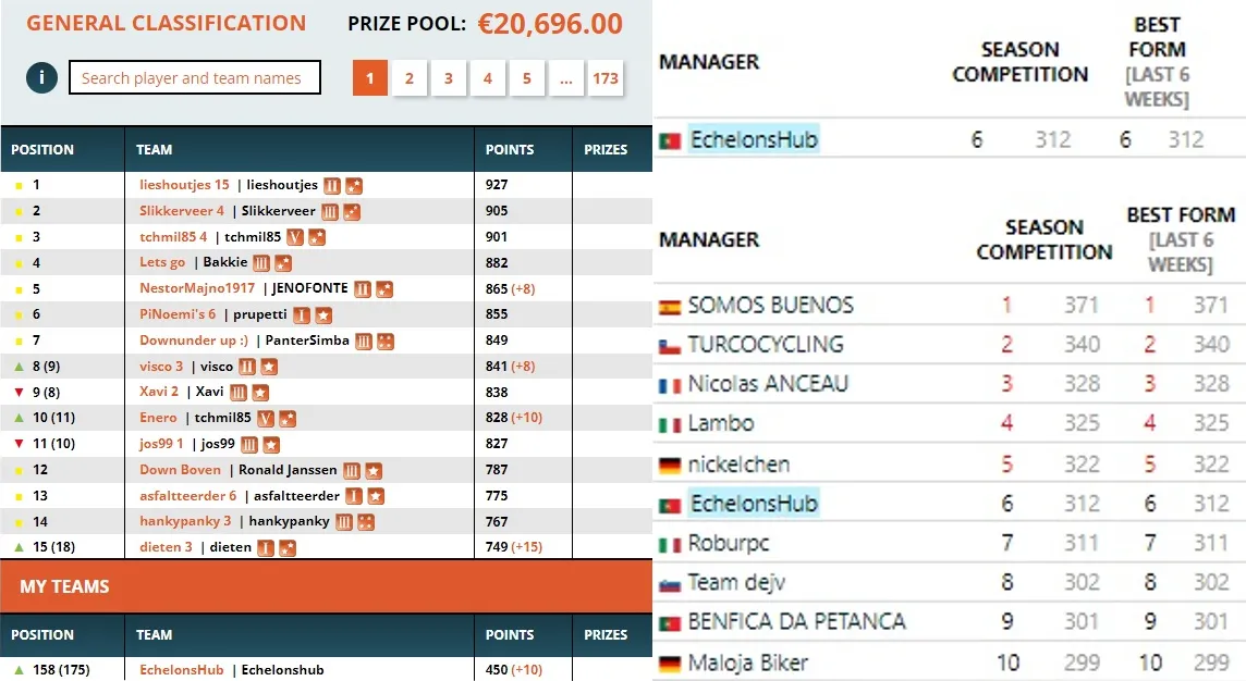 Season Fantasy Challenge #1 | I'm doing a season-long fantasy cycling challenge and I will win it