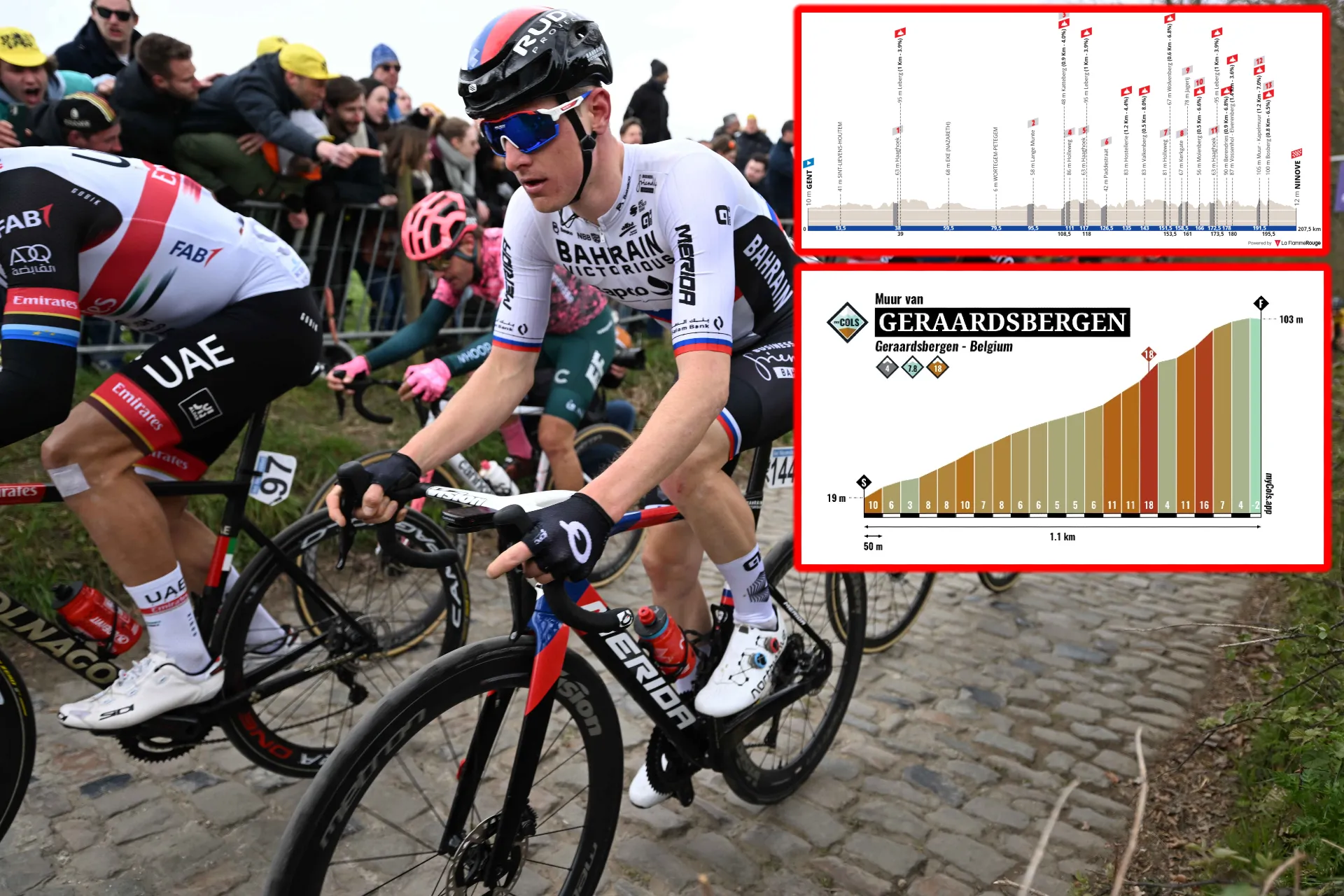 PREVIEW | Omloop Het Nieuwsblad 2023