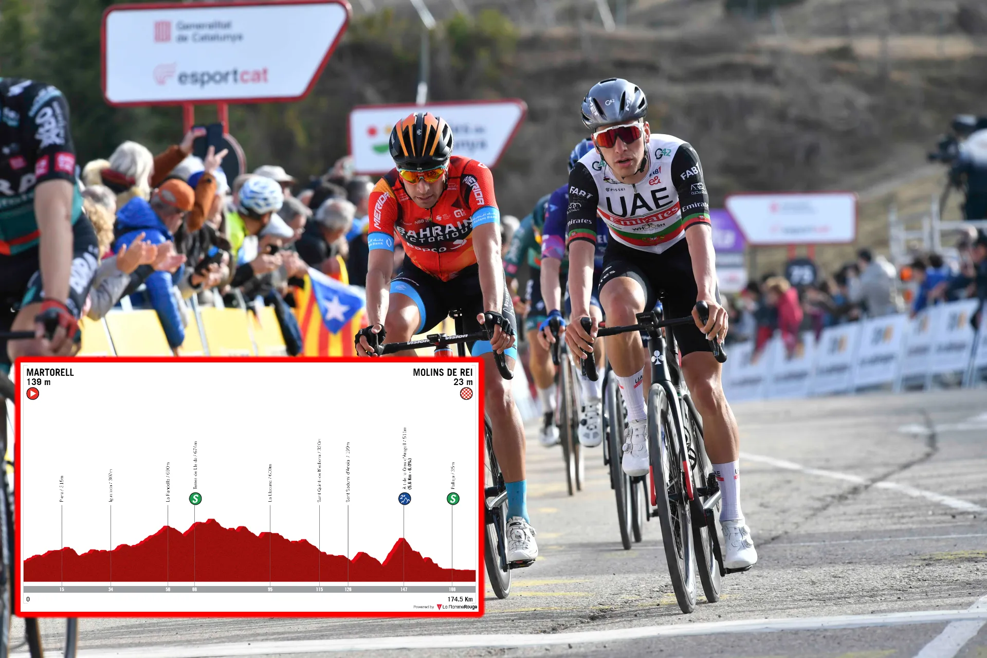 PREVIEW | Volta a Catalunya 2023 stage 6 - Hilly day sees GC fight, sprint and breakaway all as possibilities
