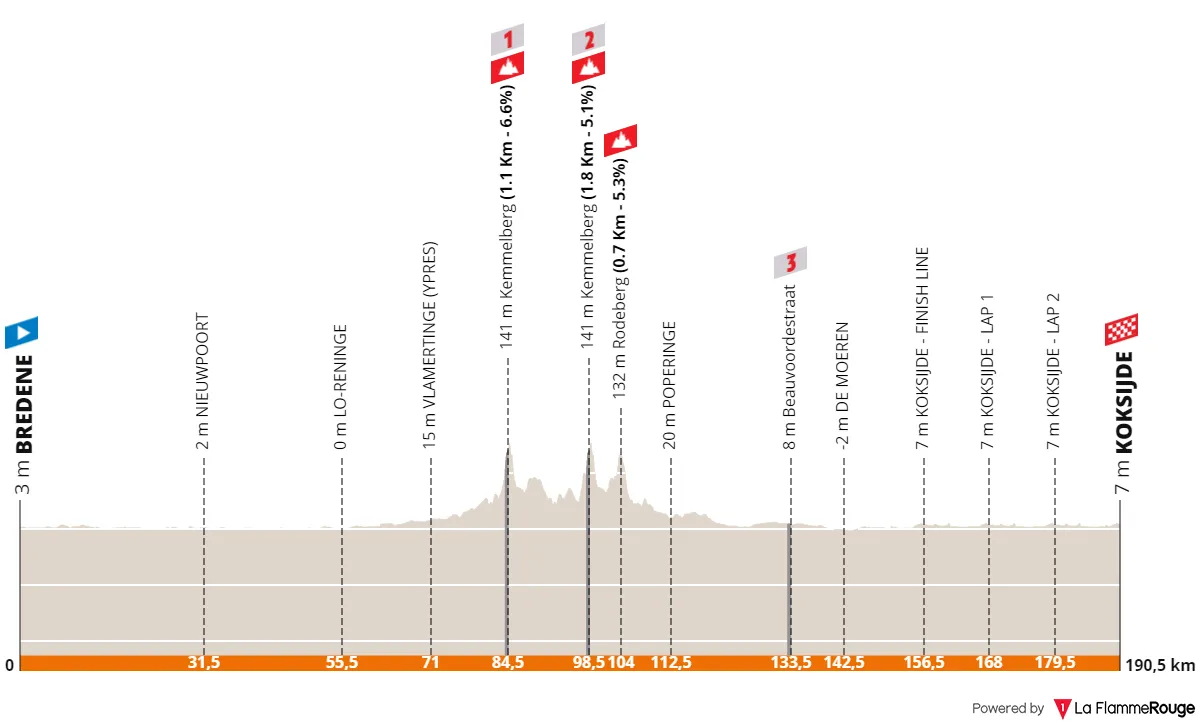 Profile & Route Bredene Koksijde Classic 2023