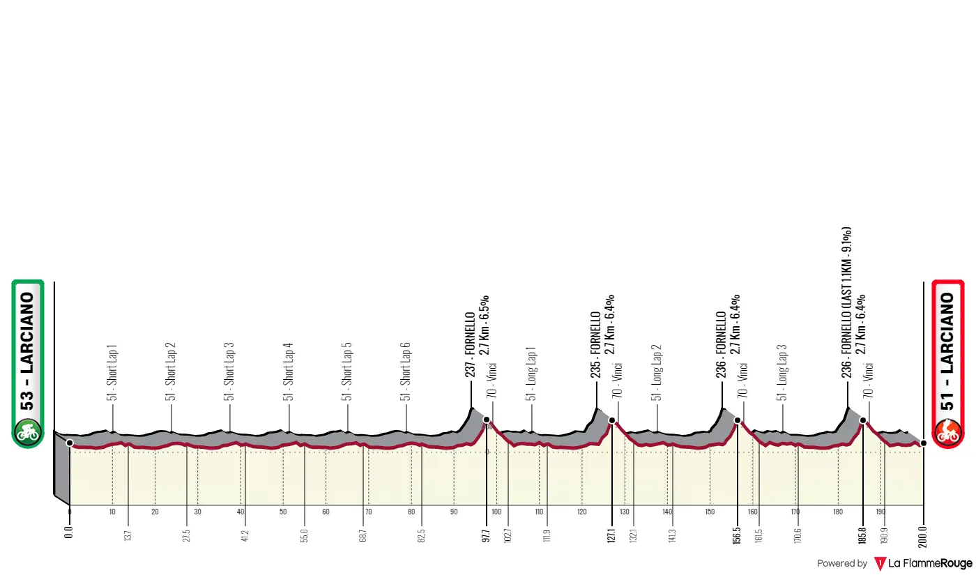 profile gpindustriaartigianato2023