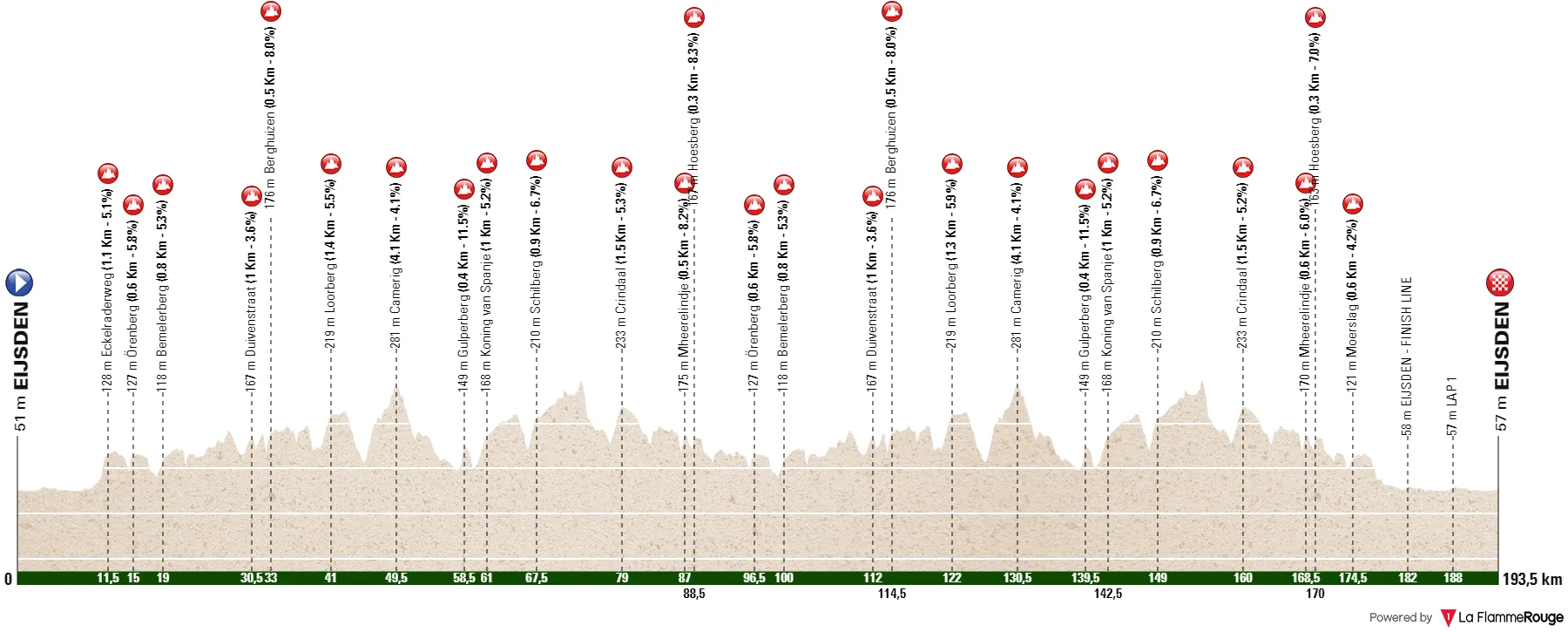 Profile & Route Volta Limburg Classic 2023